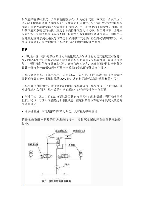 油气悬架有多种形式