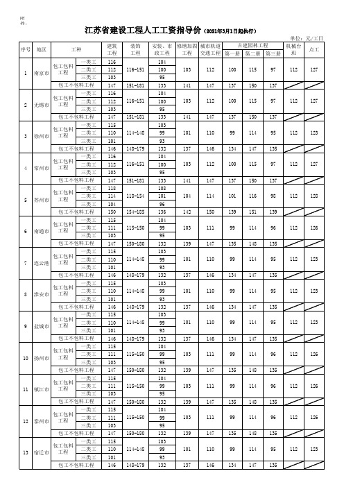 【2021年3月1日起执行】江苏省建设工程人工工资指导价