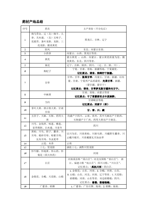 中药鉴定学最全总结