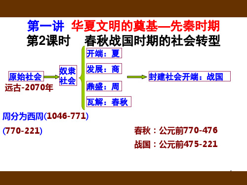 届历史二轮复习 古代中国华夏文明的奠基(春秋战国时期)  20181资料PPT课件