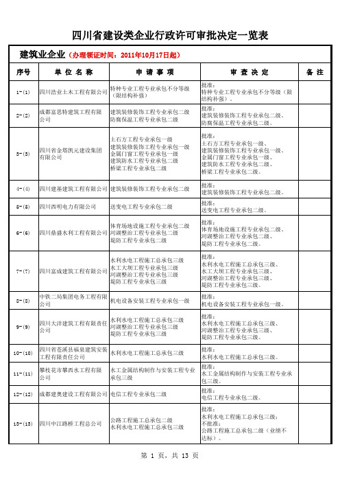 11101810563592297四川省建设类企业行政许可审批决定一览表