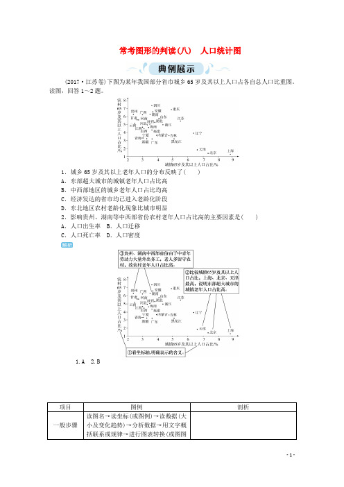 2019版高考地理一轮复习 常考图形的判读(八)人口统计图 新人教版