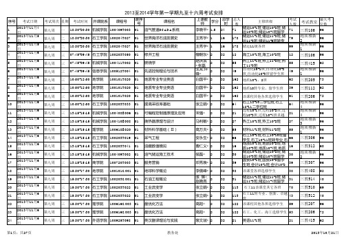 中国石油大学(北京)20132014秋 916周考试安排