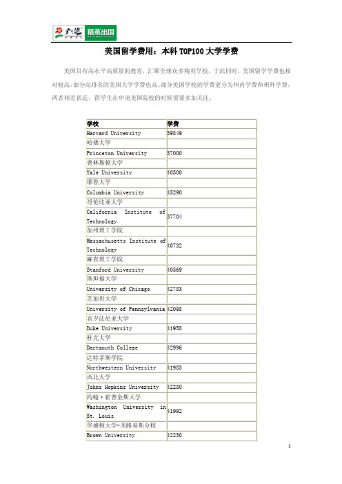 美国留学费用：本科TOP100大学学费