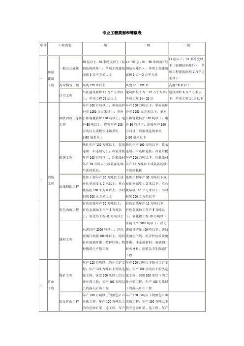 专业工程类别及等级表