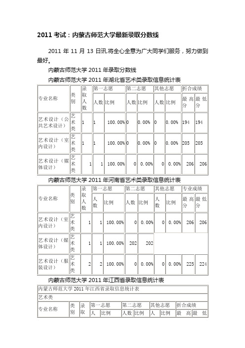 2011考试：内蒙古师范大学最新录取分数线