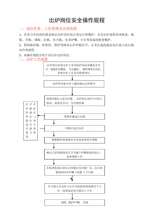 出炉岗位操作规程