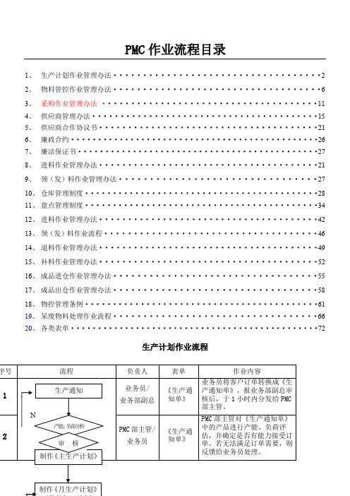 完整的PMC部门作业流程,生管、采购与仓库管理制度 (2)