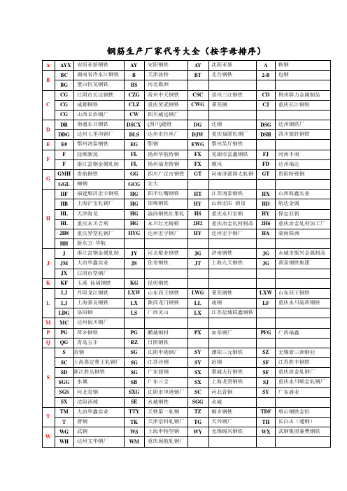 钢筋生产厂家代号(字母排序)