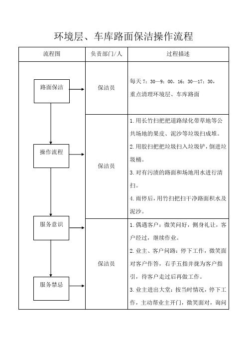 环境层车库路面保洁操作流程