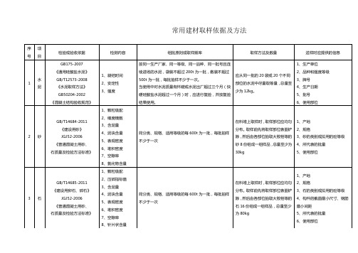 常见试样抽检规则与取样管理规定