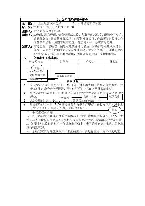 公司月度经营分析会