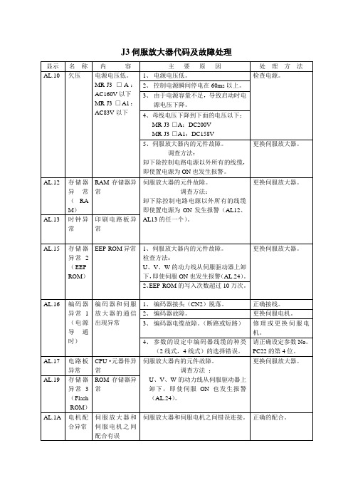 J3伺服放大器代码及故障处理