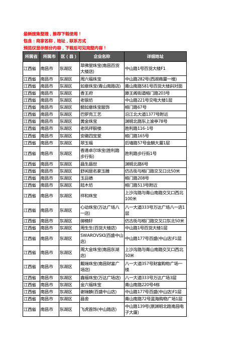 新版江西省南昌市东湖区工艺品企业公司商家户名录单联系方式地址大全116家