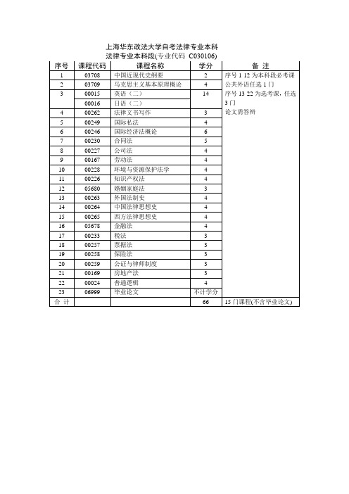 上海华东政法大学自考网