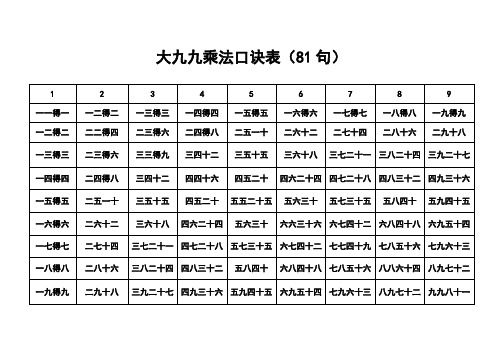 大九九乘法口诀表(81句)