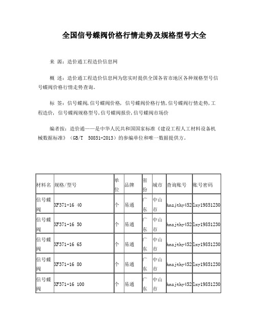 【信号蝶阀】信号蝶阀价格,行情走势,工程造价,规格型号大全