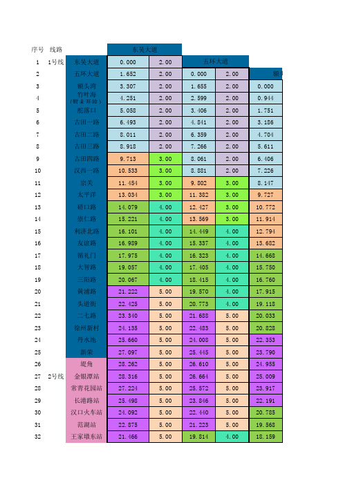 武汉轻轨价格表