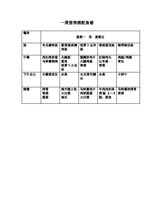 一周营养搭配食谱