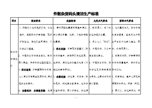 港口环保清洁生产标准完整