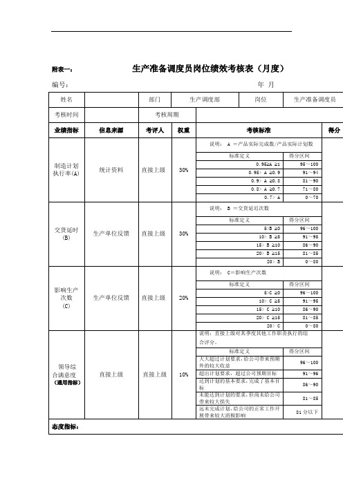 江动股份办公岗位绩效考核表3000013)