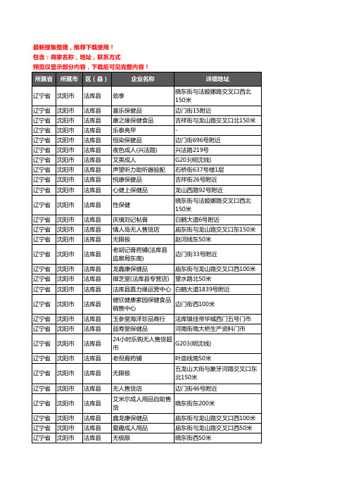 新版辽宁省沈阳市法库县保健品企业公司商家户名录单联系方式地址大全64家