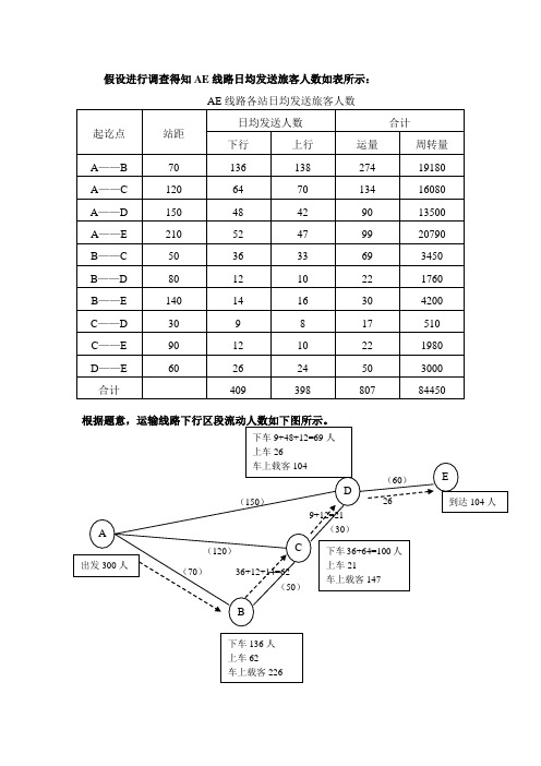 旅客班次时刻表的编制