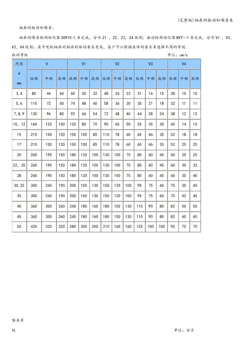 (完整版)轴承的振动和噪音表