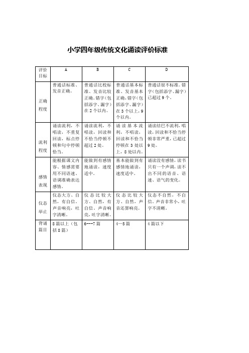 四年级传统文化素养评价标准