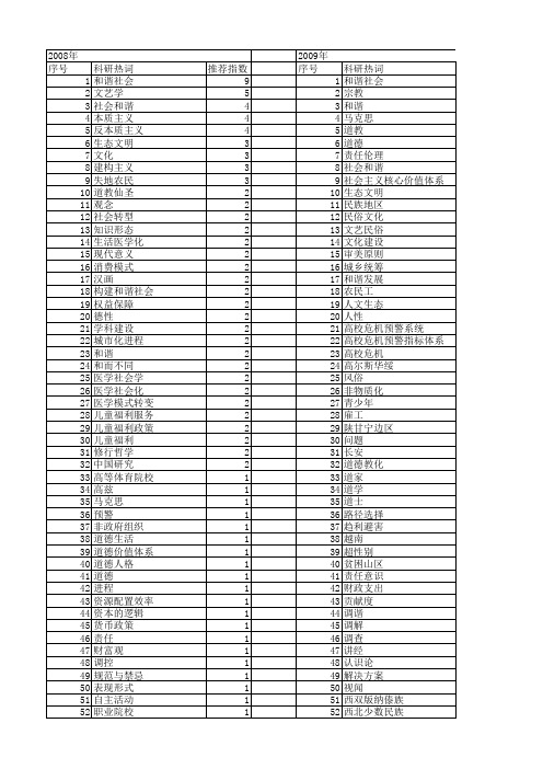 【国家社会科学基金】_和谐生活_基金支持热词逐年推荐_【万方软件创新助手】_20140811