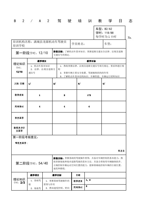 BA精选驾驶培训教学日志