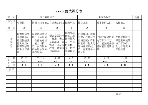 内部竞聘评分表