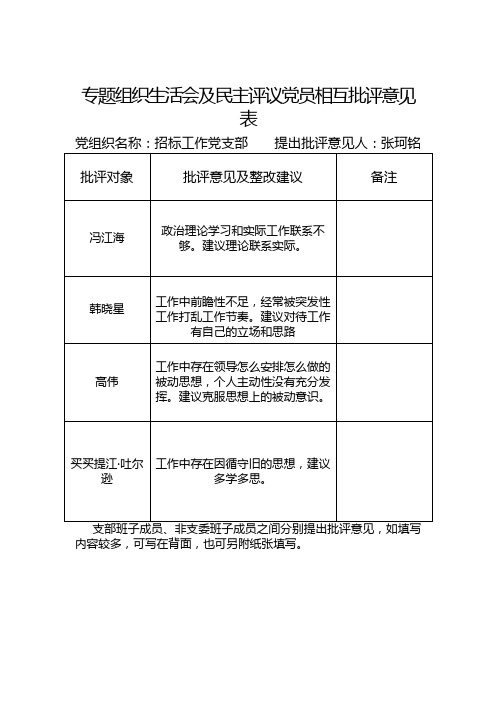 民主评议党员相互批评意见表(张珂铭)