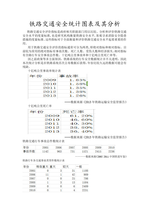 铁路交通安全统计图表及其分析