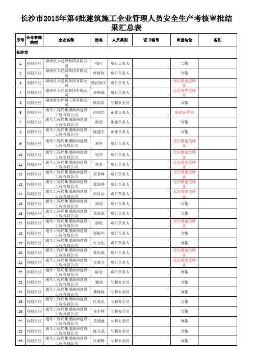 《长沙市2015年第4批建筑施工企业管理人员安全生产考核审批结果汇总表》