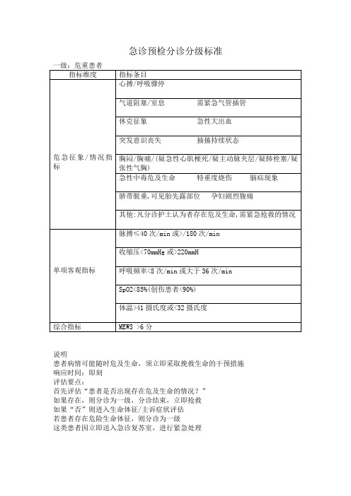 精选-急诊预检分诊分级标准一级：危重患者指标维度指标条目危急征象情