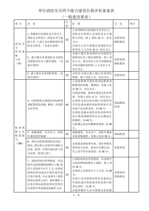 单位消防安全四个能力建设自我评估备案表