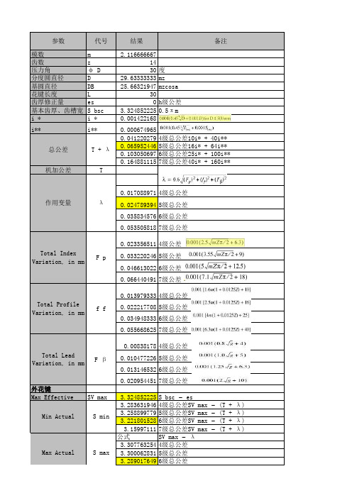 ANSI92.1花键计算