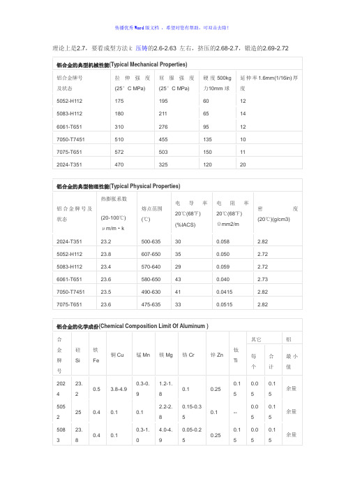 铝合金技术参数Word版