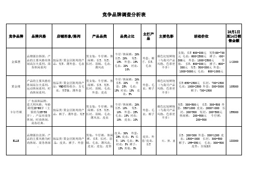 竞争品牌调查分析表