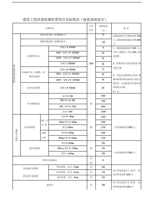 建筑工程质量检测-地基基础收费标准