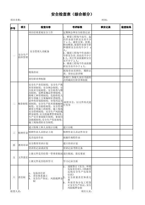 安全质量检查表