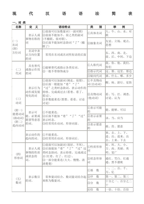 现代汉语语法结构表