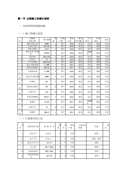 主要施工机械计划表