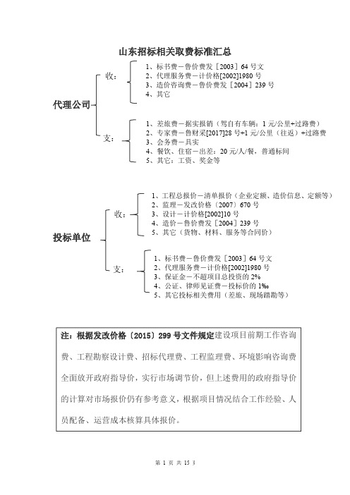 山东省招标相关收费标准