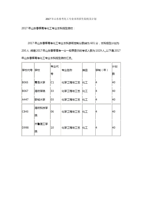 2017年山东春考化工专业本科招生院校及计划