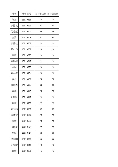 1028查分情况表