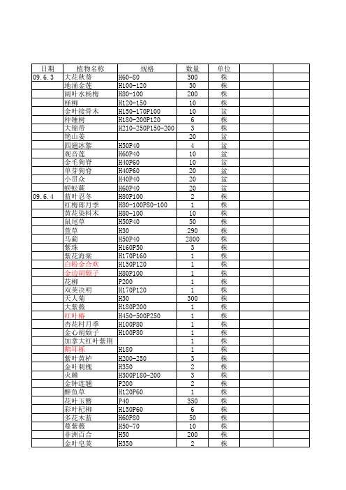 世博公园A3常绿植物配置单