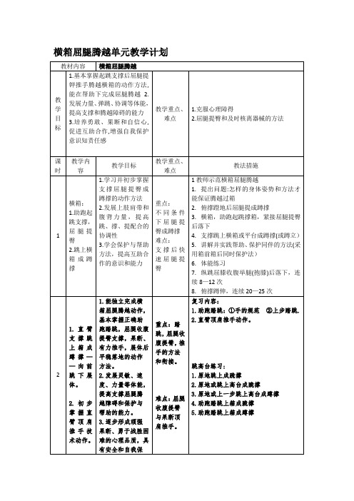 横箱屈腿腾越 (2)