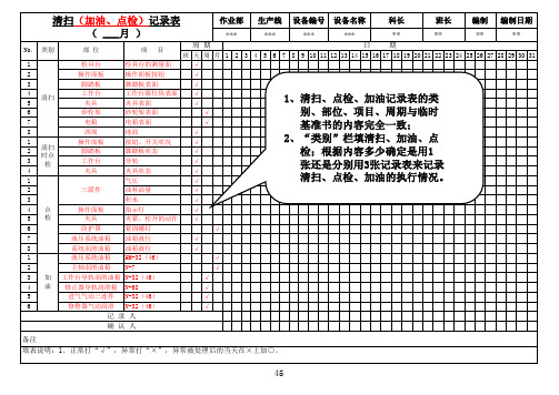 清扫 点检 加油基准书例表